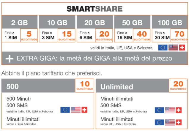 Offerta Smart Share con 4 diversi piani internet